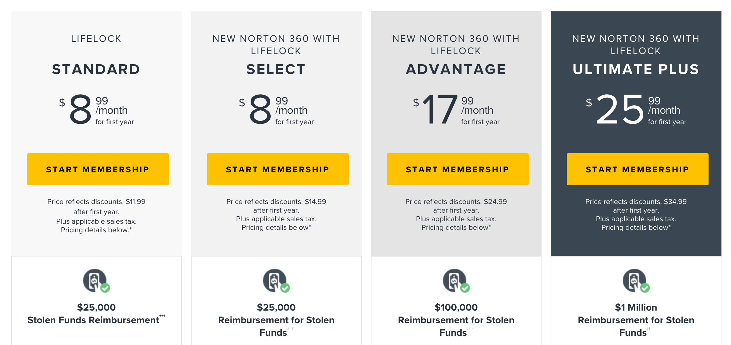 cost of norton 360 with lifelock
